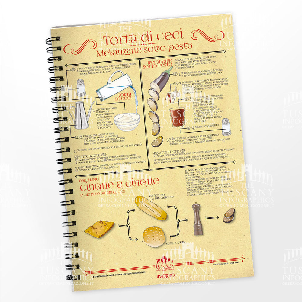 Block Notes - Torta di ceci