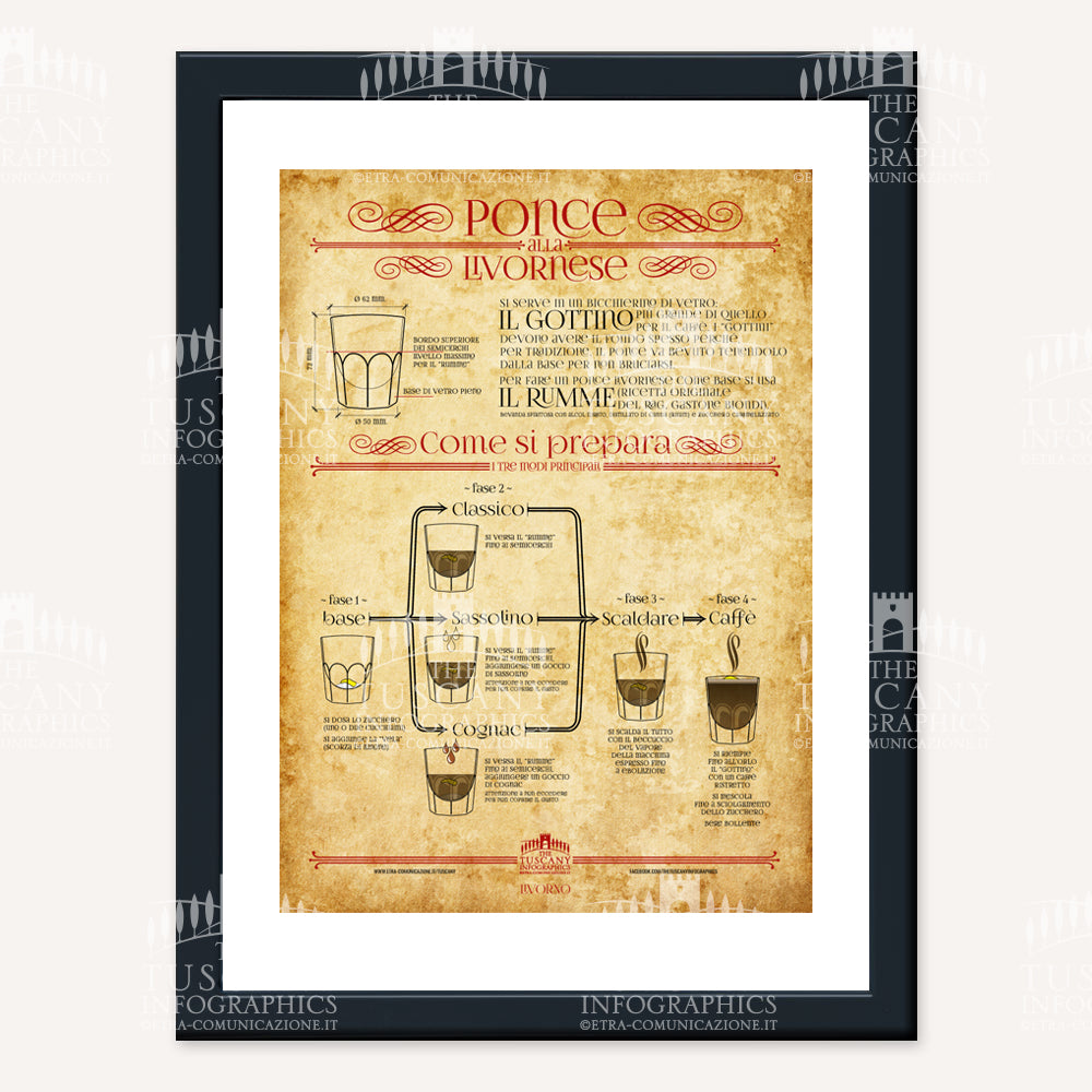 Poster Incorniciato - Ponce