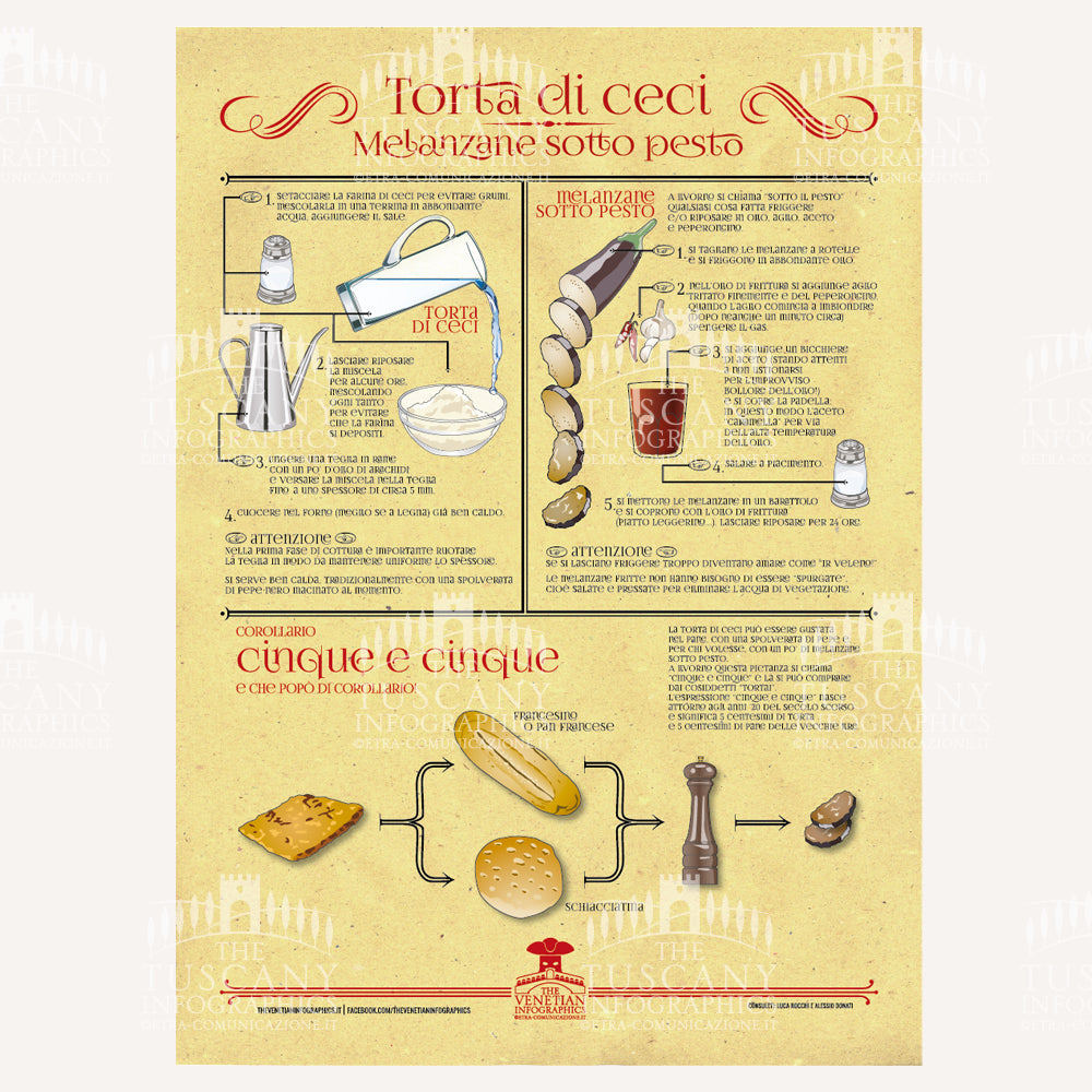 Poster - Torta di ceci