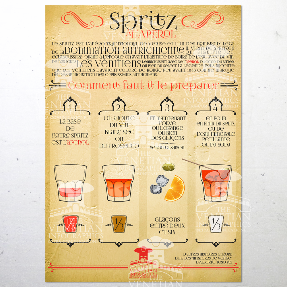 Poster - Spritz all' Aperol