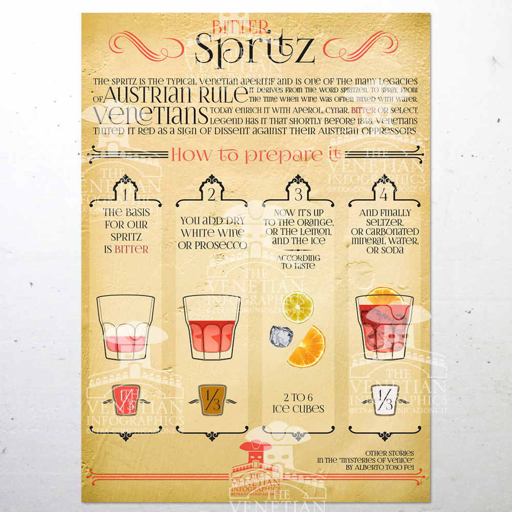 Poster - Spritz al Bitter