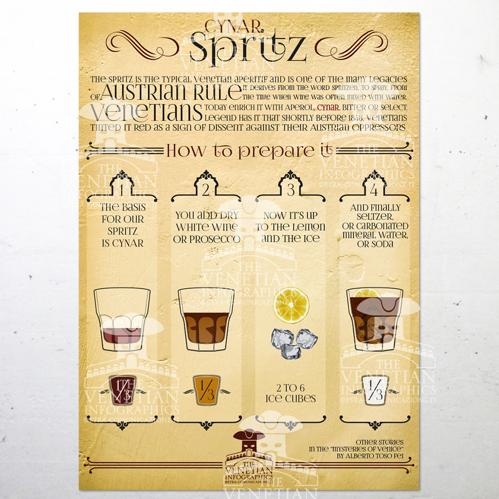 Poster - Spritz al Cynar