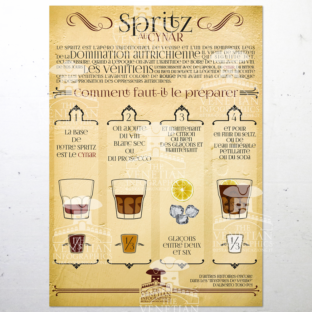 Poster - Spritz al Cynar