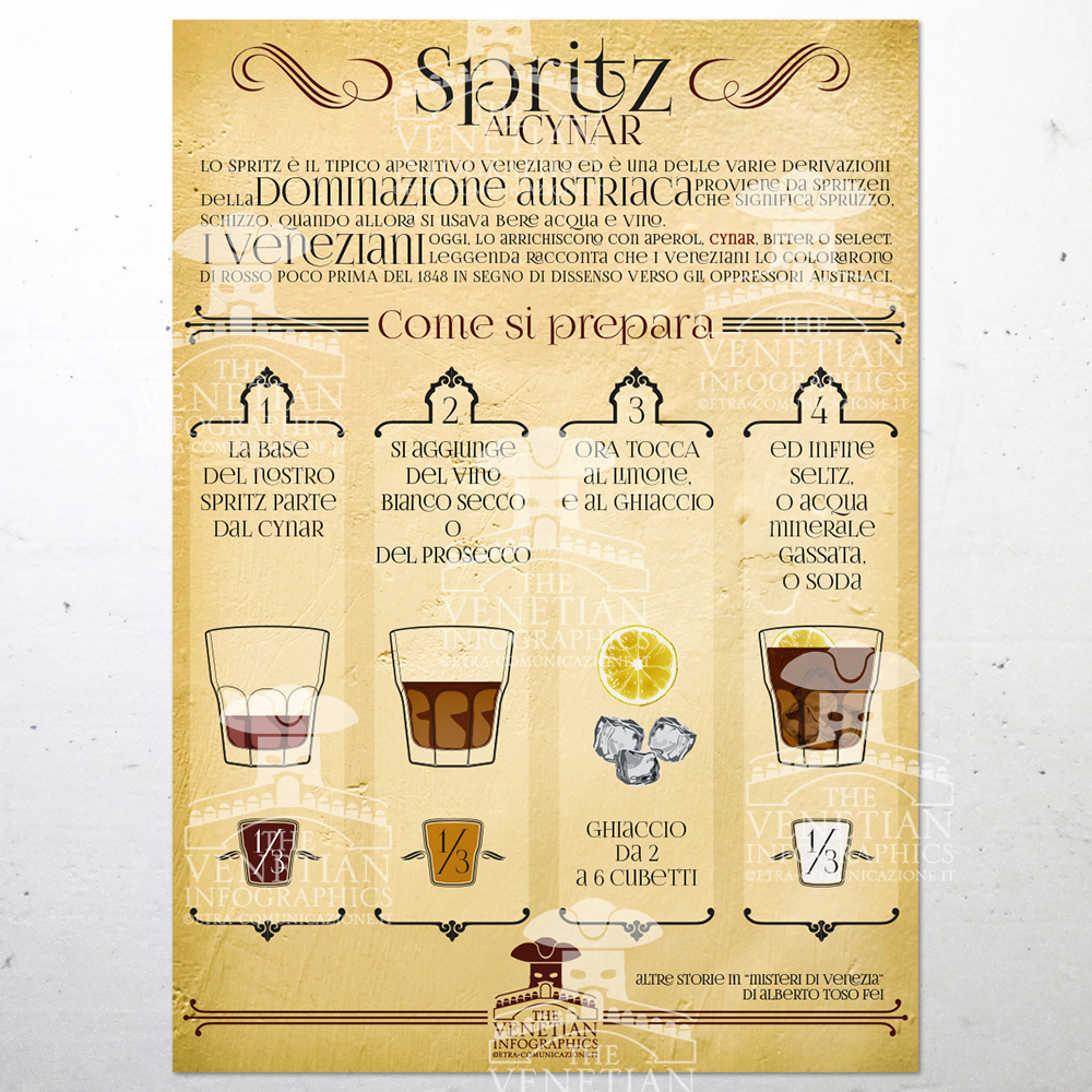 Poster - Spritz al Cynar