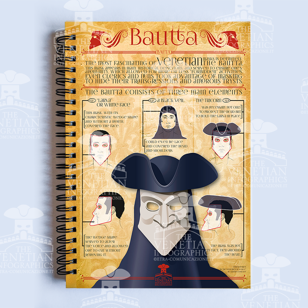 Block Notes - Bautta