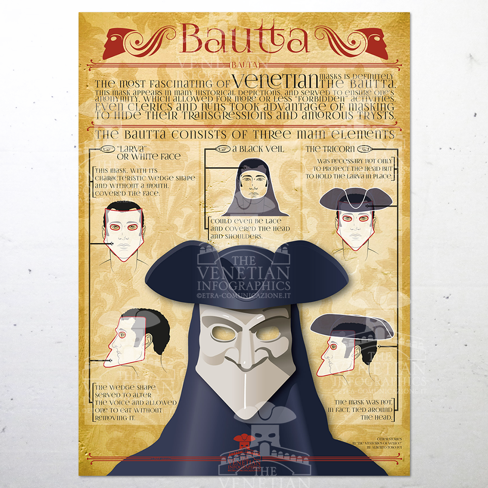 Poster - Bautta