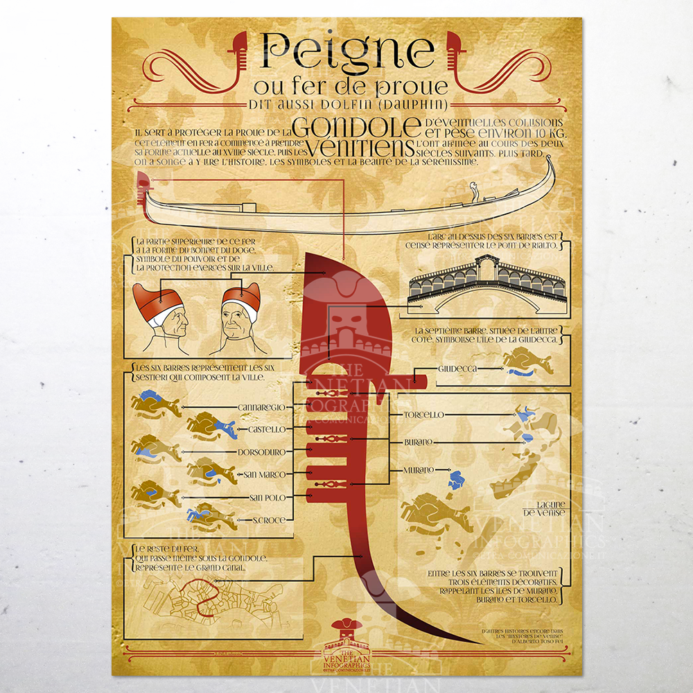 Poster - Pettine o Ferro da Prora