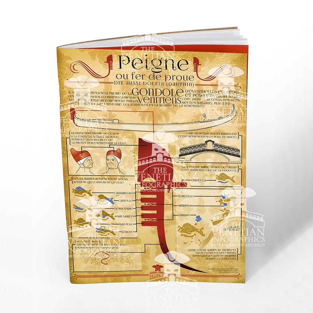 Quaderno - Pettine o Ferro da Prora