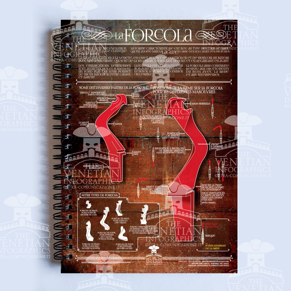 Block Notes - Forcola dark background