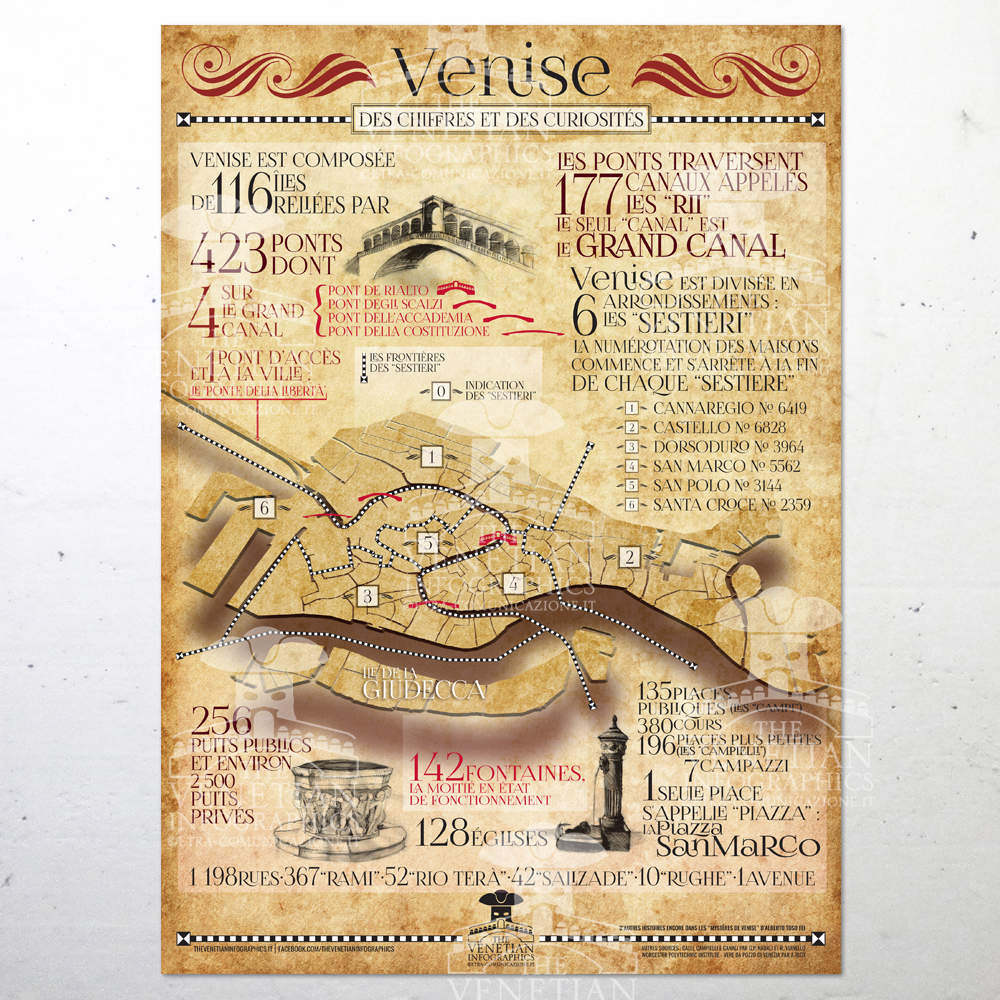Poster - Venezia numeri e curiosità