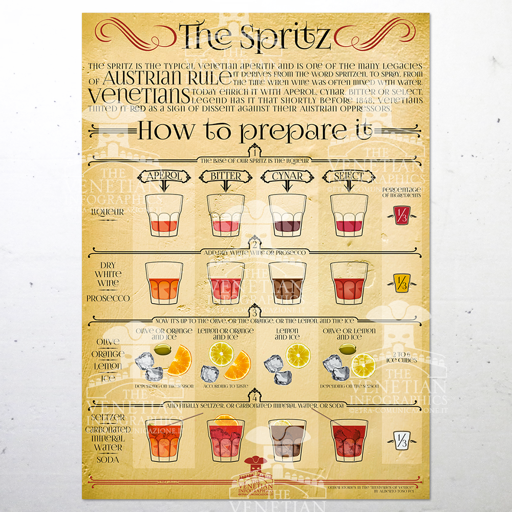 Poster - Lo Spritz