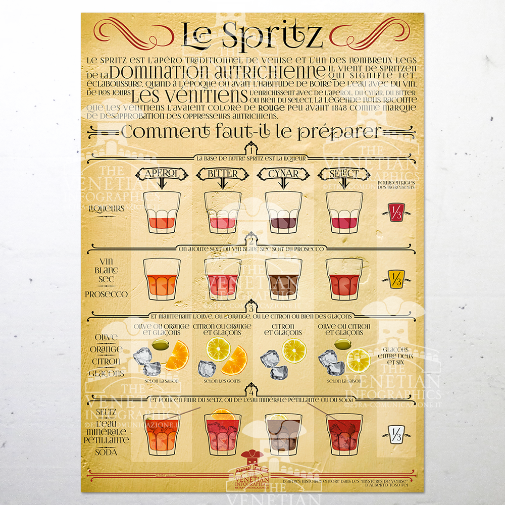 Poster - Lo Spritz