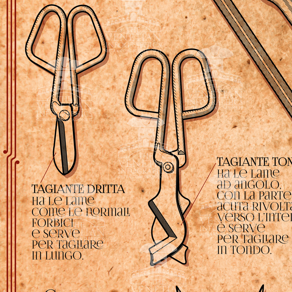 Poster - Implements of the furnace