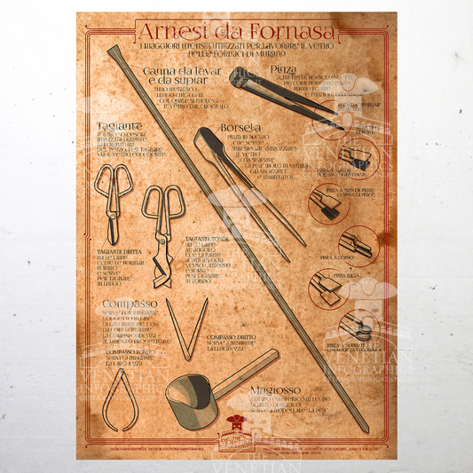 Poster - Implements of the furnace