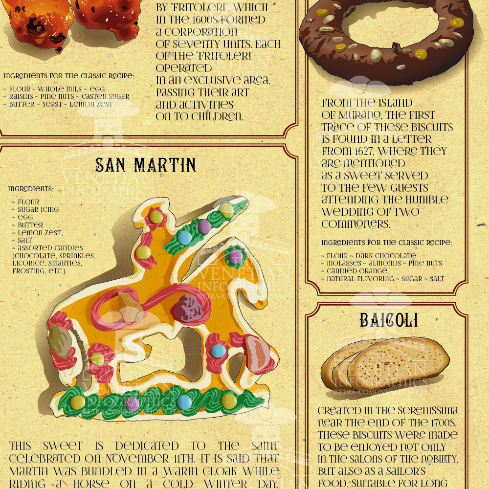 Poster - Traditional venetian sweets