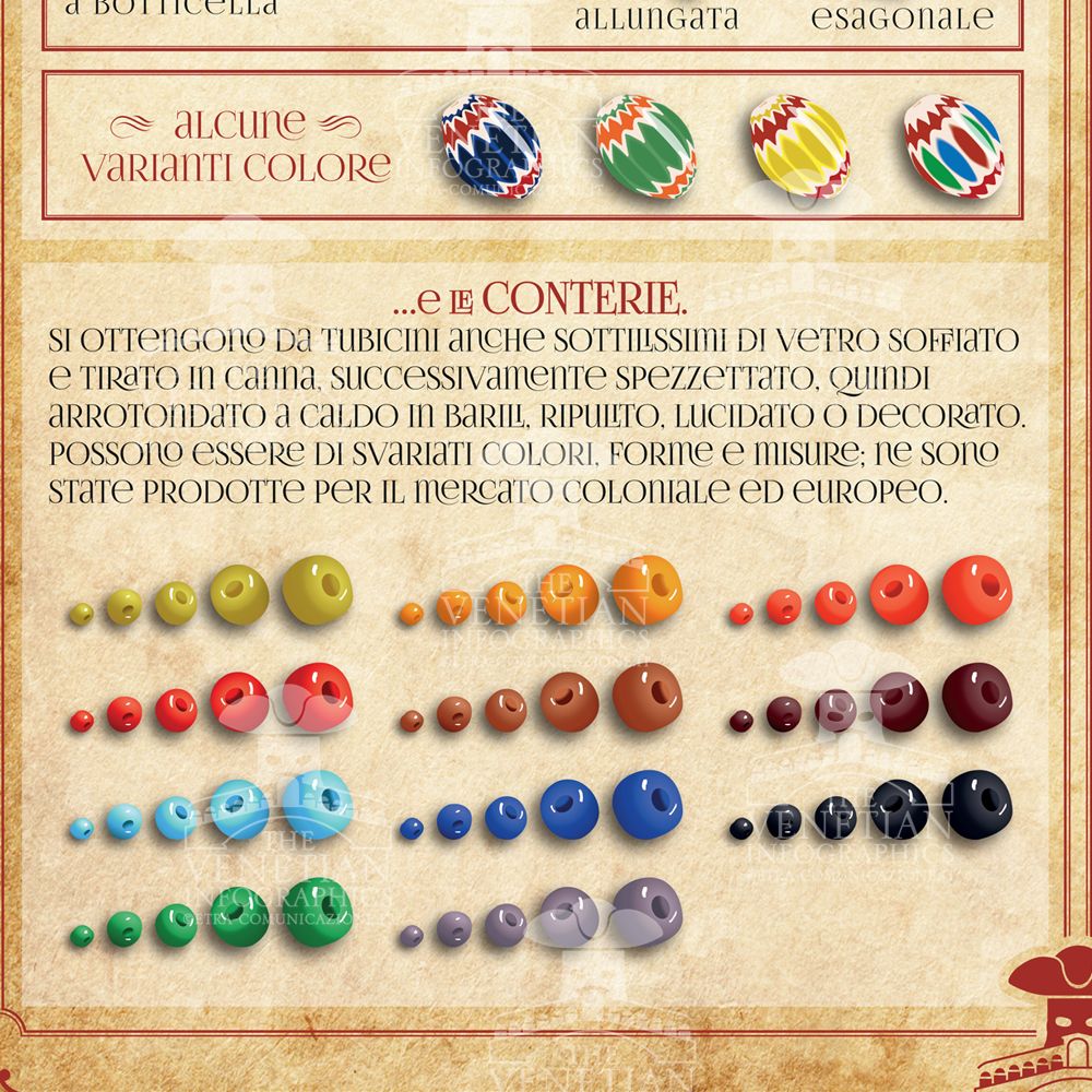 Poster - Venetian Beads