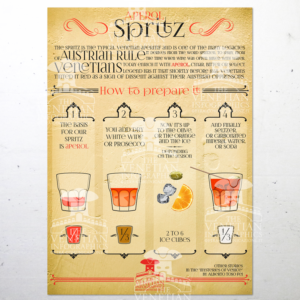 Poster - Aperol Spritz
