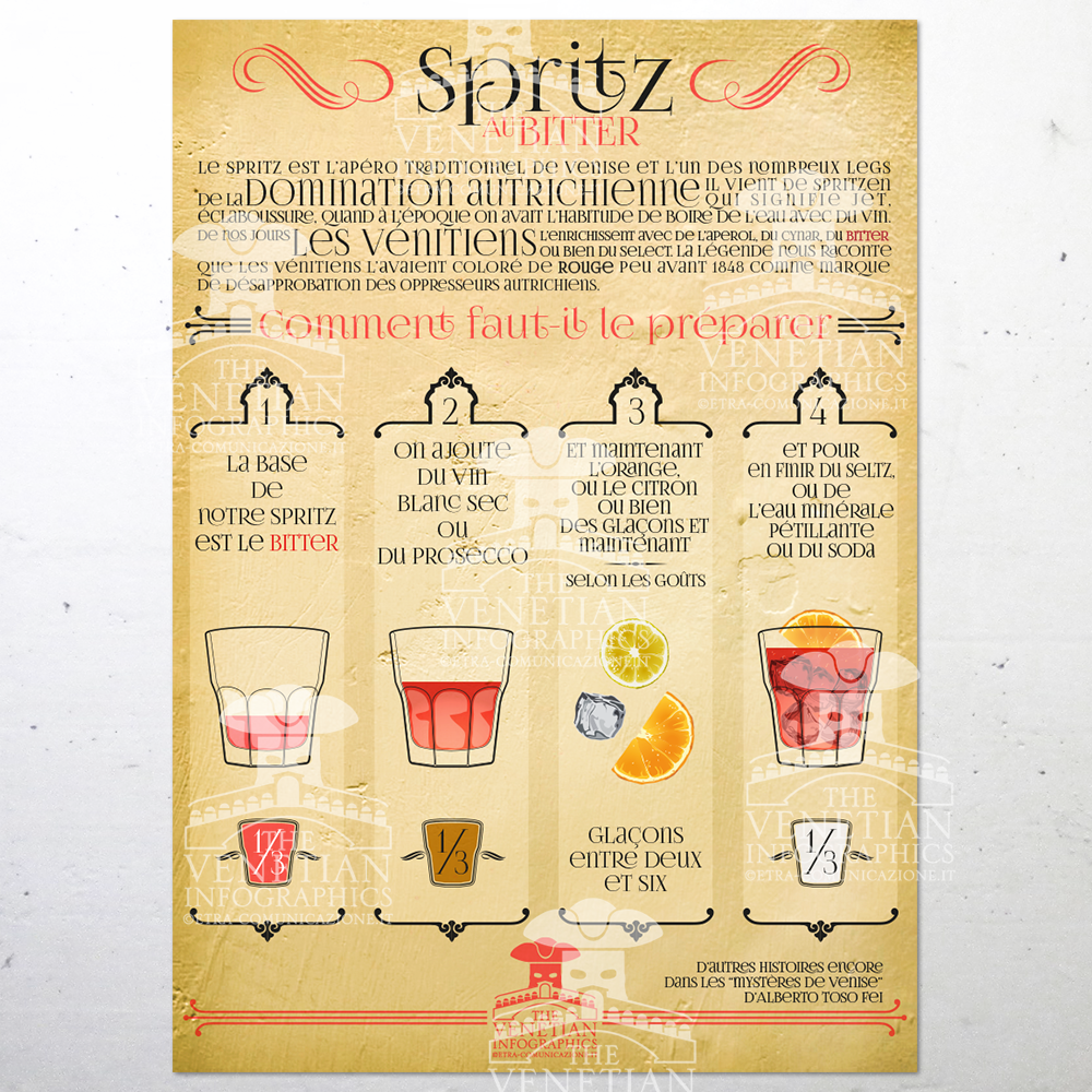 Poster - Spritz al Bitter
