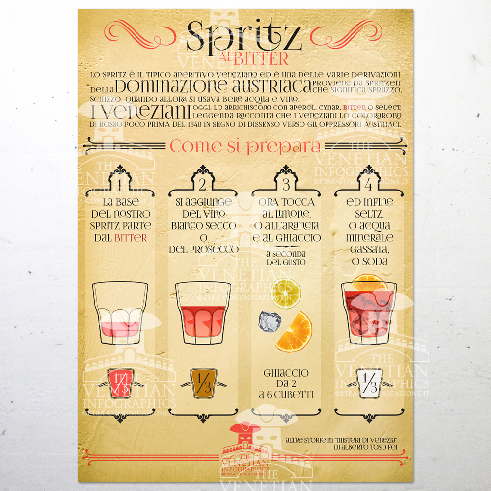 Poster - Spritz al Bitter