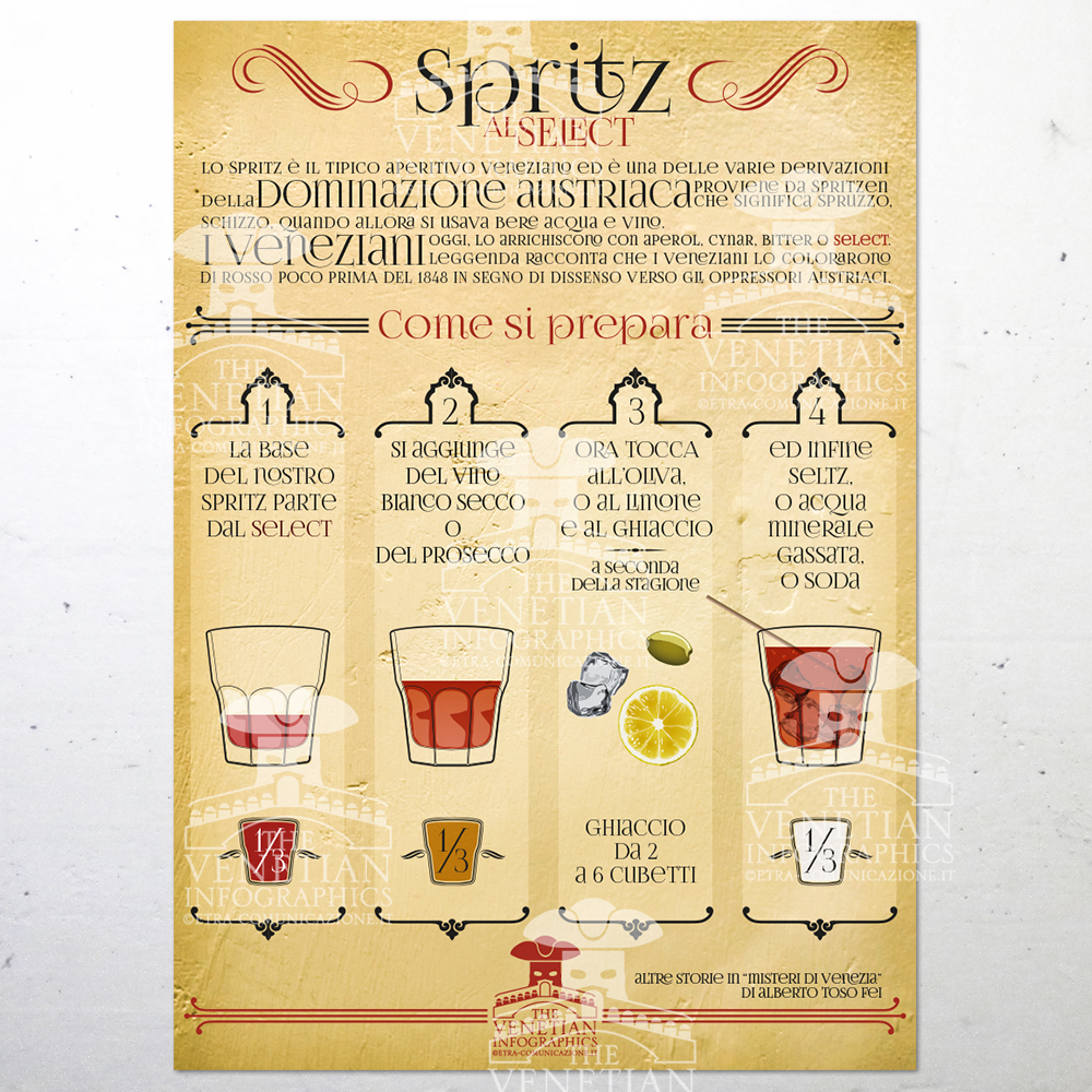 Poster - Spritz al Select