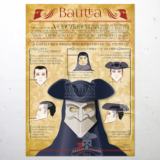 Poster - Bautta