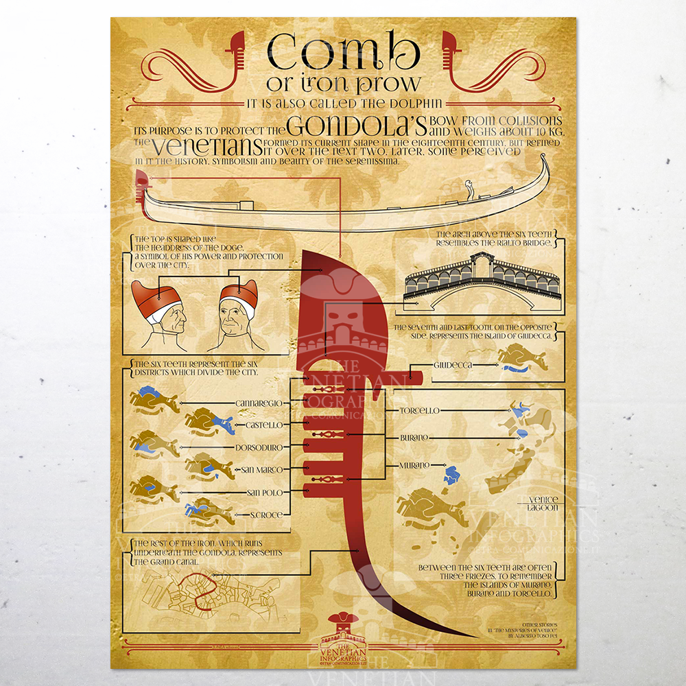 Poster - Comb or Iron Prow