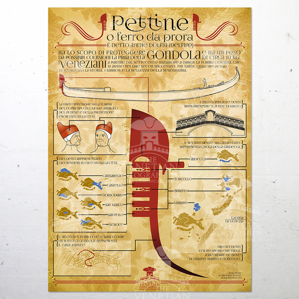Poster - Pettine o Ferro da Prora