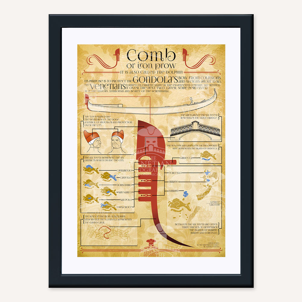Framed Poster - Comb Or Iron Prow