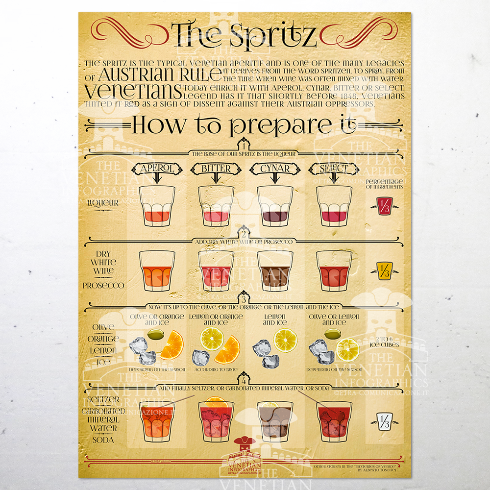 Poster - The Spritz