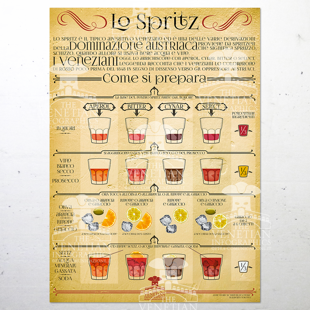 Poster - The Spritz